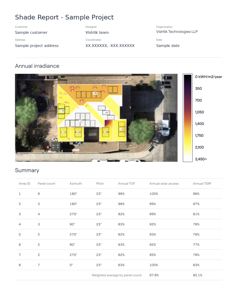 Residential solar shade report showing annual roof irradiance and panel access values