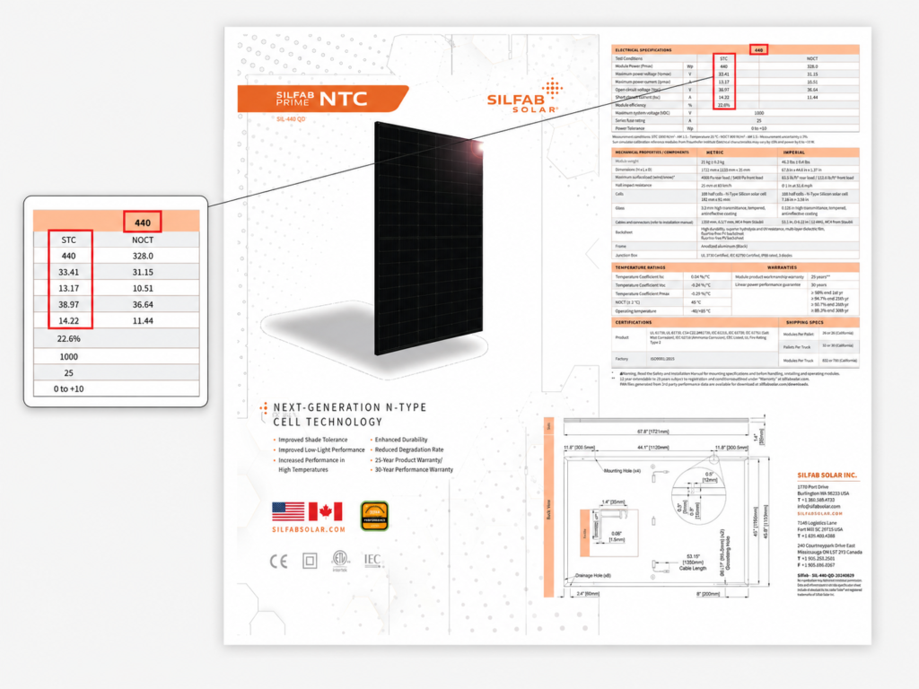 Silfab Prime NTC 440-watt solar module specification sheet