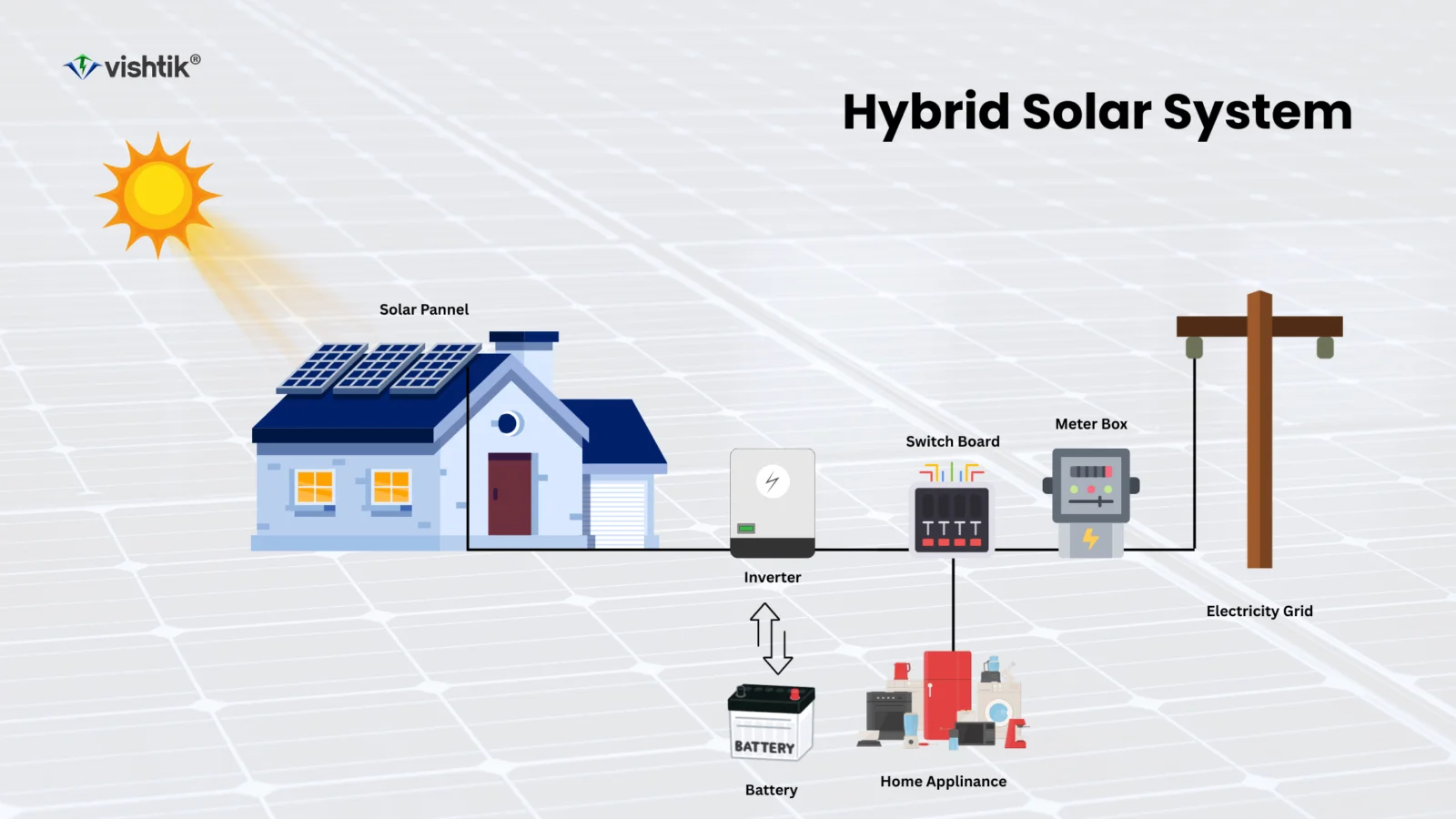 hybrid solar system1