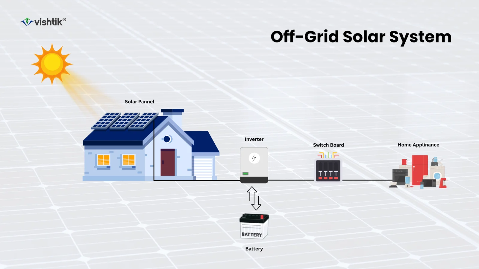 off grid solar system 2
